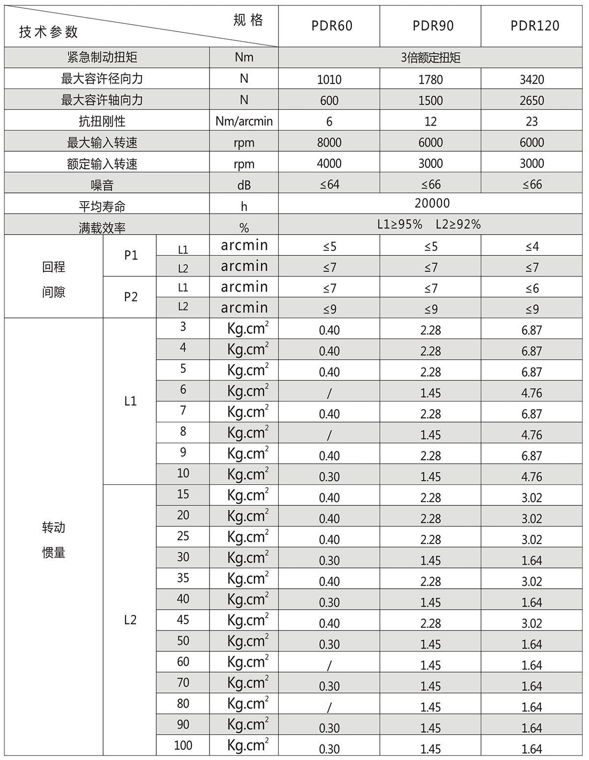 PDR斜齒行星減速機技術參數