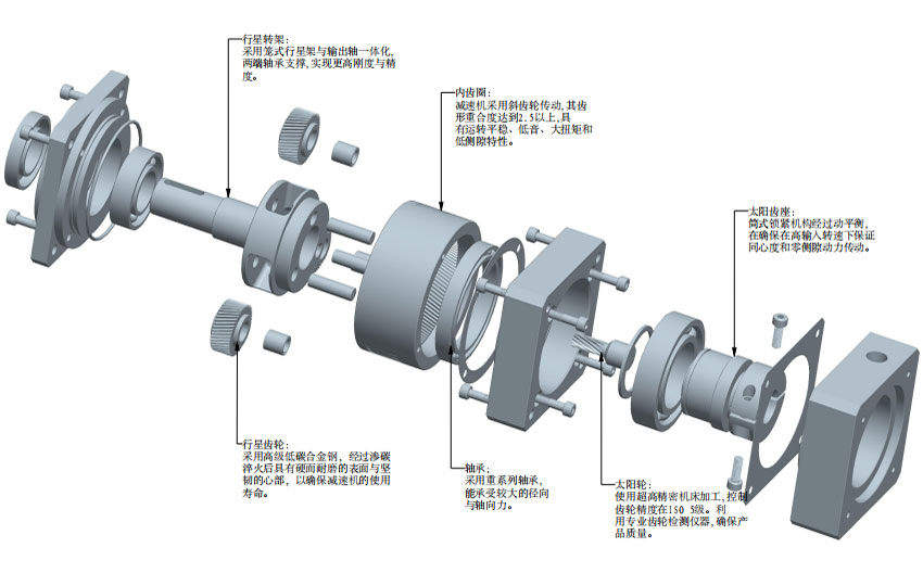 彈簧機行業行星減速機應用方案