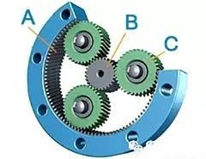 彈簧機行業行星減速機應用方案